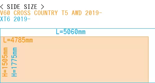 #V60 CROSS COUNTRY T5 AWD 2019- + XT6 2019-